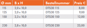 DTS30 Ø 125 mm Turbo-Diamanttrennscheibe, Trockenschnitt